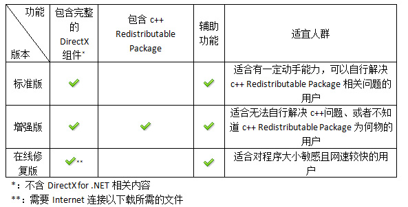 directx修复工具版本区别